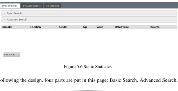 Figure 5.6 Static Statistics 