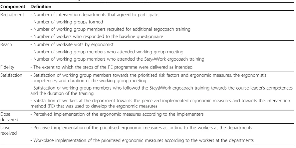 Table 1 Process evaluation components and their definitions