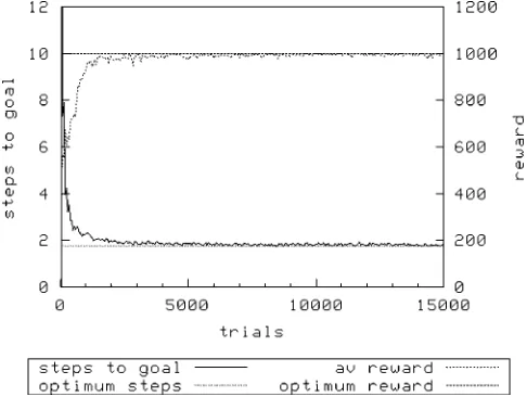 Figure 17. Maze5em.