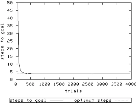 Figure 2. Woods1k, N ¼ 1600, random exploration.
