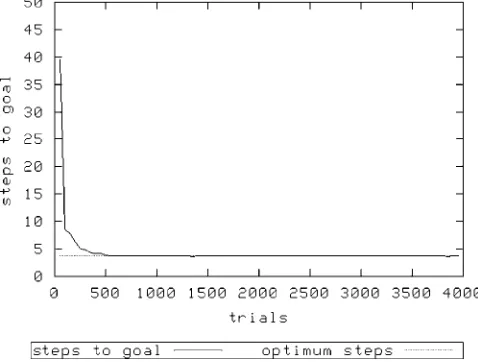 Figure 3. Woods1k, N ¼ 1600, roulette exploration.
