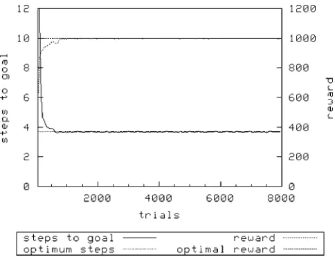 Figure 5. Woods1kd, N ¼ 1600, random exploration.