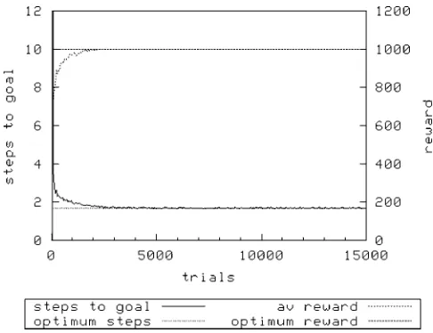 Figure 8. Woods1e, N ¼ 1600, random exploration.