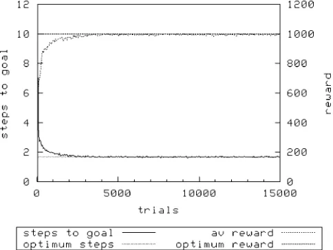 Figure 9. Woods1e, N ¼ 1600, roulette exploration.