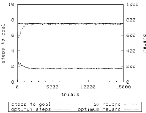 Figure 10. Woods1ef, N ¼ 1600, random exploration.