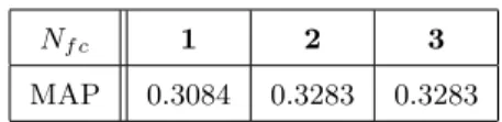 Table 4: The overall MAP comparisons of different models