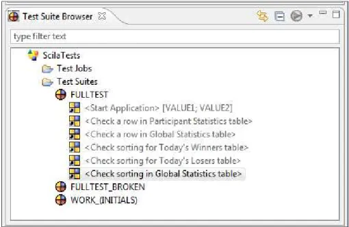 Figure 6.2 - Test suite 
