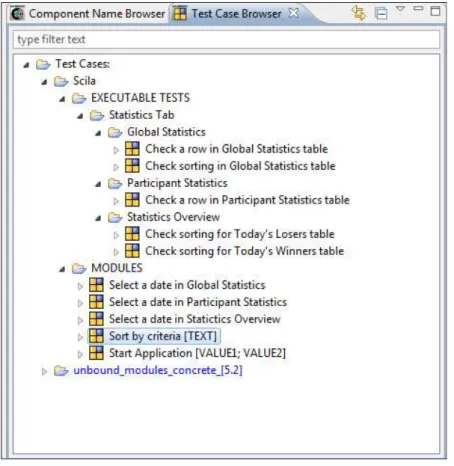 Figure 6.3 - Tests by packages 