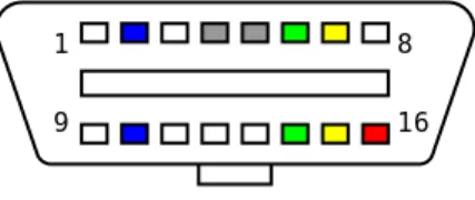 Figure 2.4: J1962 female connector[21]