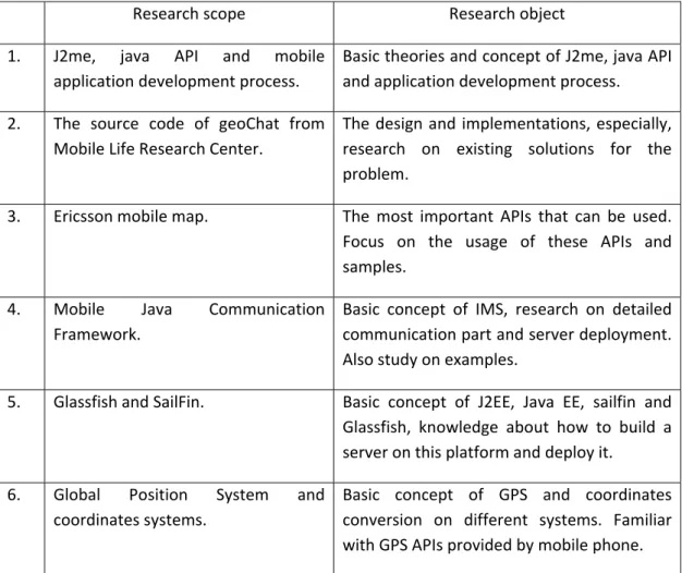 Table 1: Research Objects and Scopes 