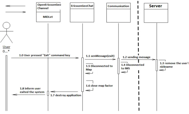 Figure 15: System Sequence Diagram of Use Case 4 