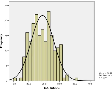 Figure 4 Frequency of Barcode Scanning Times. 