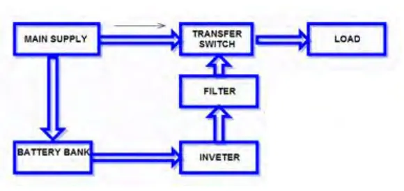 Figure 2.1: Block diagram 