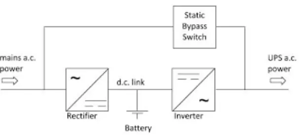 Figure 2.2: simple block diagram of UPS 