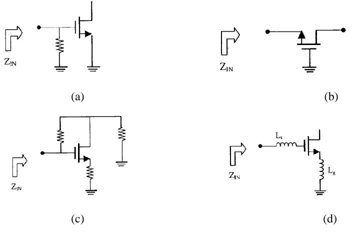 Figure 3.2. Different topologies for input impedance matching. 
