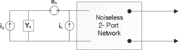 Figure 3.9. Behavior of 1/f Noise with respect to frequency. 