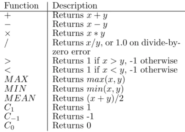 Table 1: Functions used to construct individual pro- pro-grams. Functions either take two inputs x and y, or they ignore the inputs and produce a constant value.