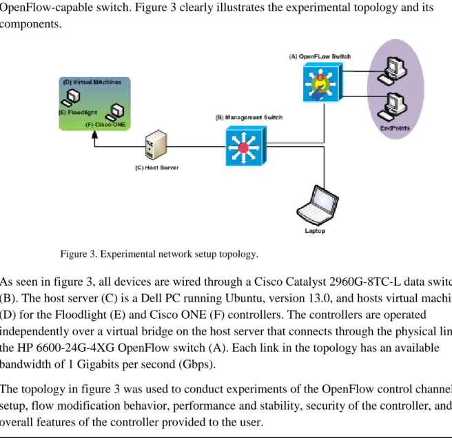 Figure 3. Experimental network setup topology. 