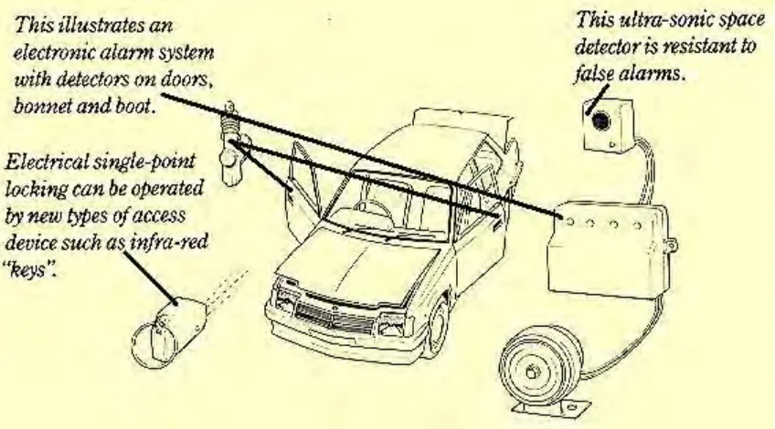 Figure 2.4: Early Car Alarm System 