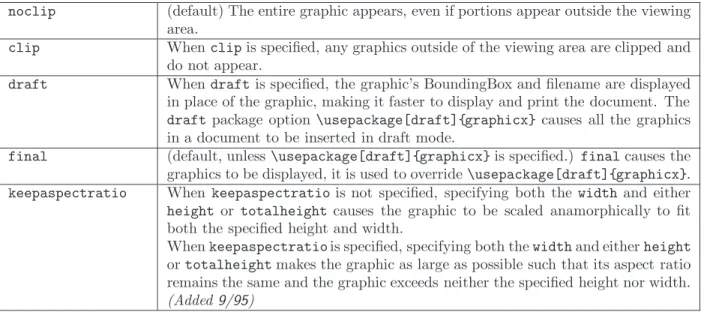 Table 3: includegraphics Boolean Options