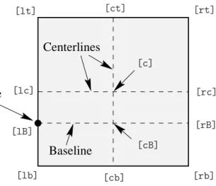Figure 3: Available Origin Points