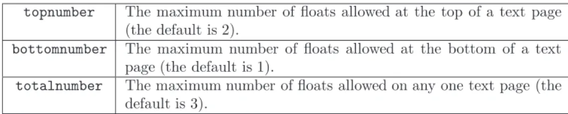 Table 6: Float Placement Counters