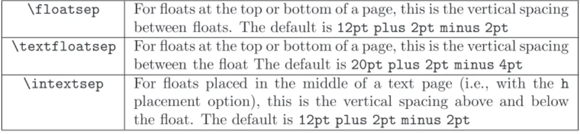 Table 9: Figure Spacing for Text Pages