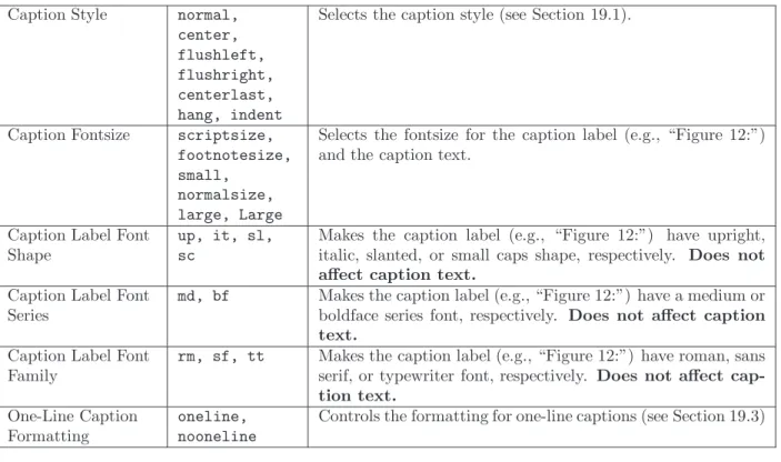 Table 12: caption2 Options