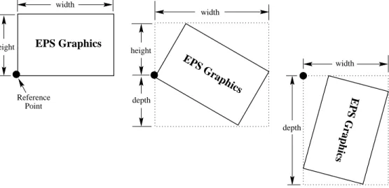 Figure 2: Rotated L A TEX Boxes
