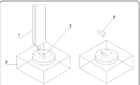 Figure 1 The picture of the tissue microarray sampling tool: aself-made blade-shaped knife transformed from a disposablemicrotome knife.