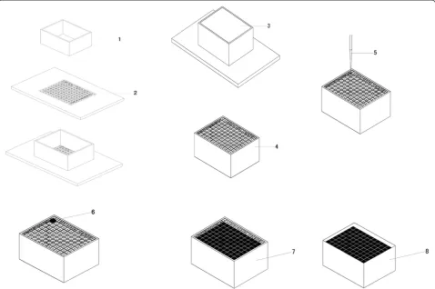 Figure 3 TMA preparation procedure.planted into the hole on the softened block one by one orderly until all the desired tissue rods were planted (down, the TMA ( The plastic board (2) was placed under a topless and bottomless transparent box (1) and meltin