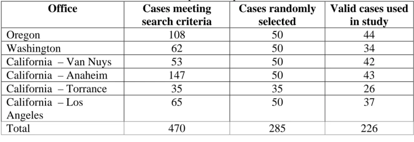 Table 1.  Selection of OSHA accident inspection reports 