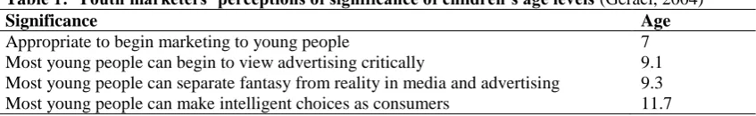 Table 1:  Youth marketers’ perceptions of significance of children’s age levels Significance Appropriate to begin marketing to young people 