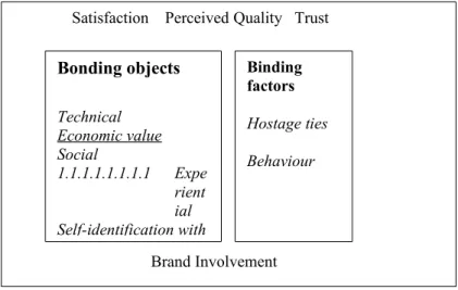 Figure 2: Extended Framework (after synthesis with Bank Customer Interviews, Phase 2) 