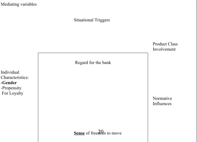 Figure 3: Consumer Banking Services Commitment Model with mediating variables 