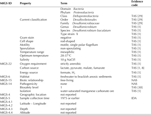 Table 1. Classification and general features of D. baculatum XT in accordance to the MIGS recommendations [28]  