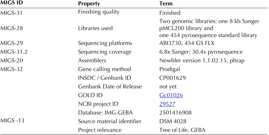 Table 2. Genome sequencing project information MIGS ID Property 