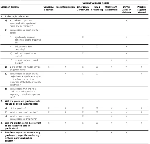 Table 1 SDCEP guidance–topic selection criteria