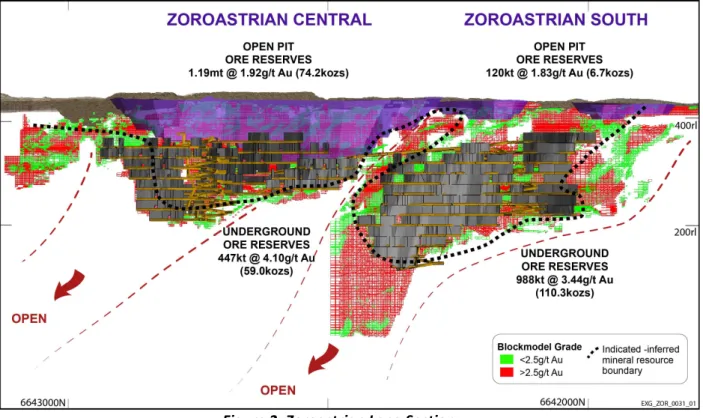 Figure	  2:	  Zoroastrian	  Long	  Section	   	  