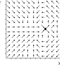 Figure 3: Example of a Motor Schema.