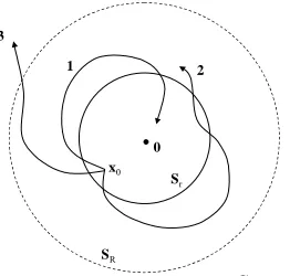 Figure 4: Types of Lyapunov Stability.