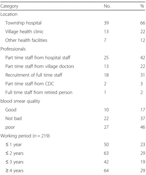 Table 1 Characteristics of MCCSP