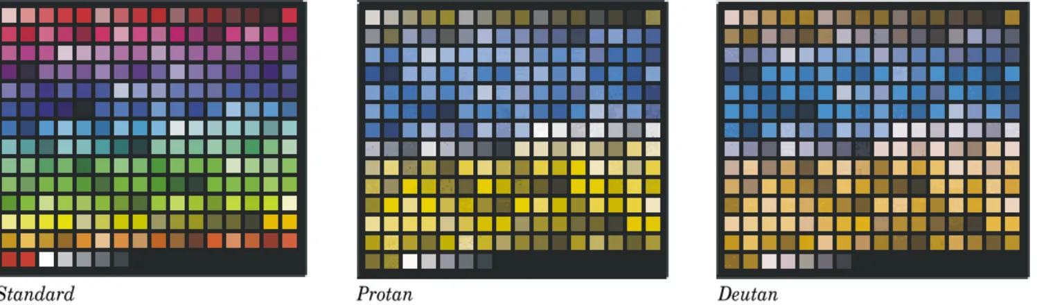 Figure 4 shows the corresponding transformation of the old Windows 16-colour palette.