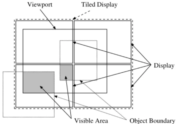 Figure 1: Virtual window
