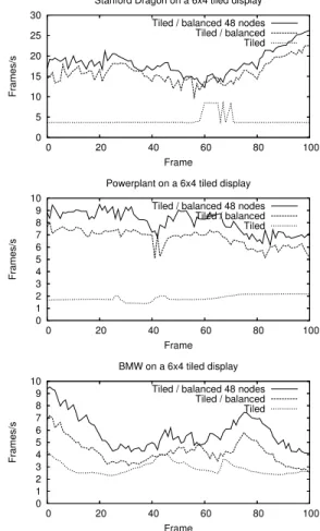 Figure 6: Influence of the cost estimation function for the BMW and Dragon model