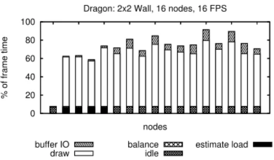 Figure 8: Dragon on a 2 x 2 Wall rendered with 16 PCs
