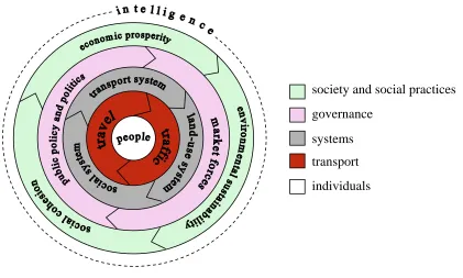 Figure 2. The ‘system of systems’ embodied by the pursuit or application of intelligence  