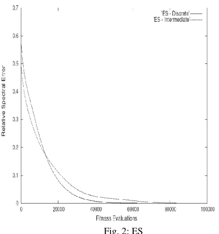 Fig. 2: ES