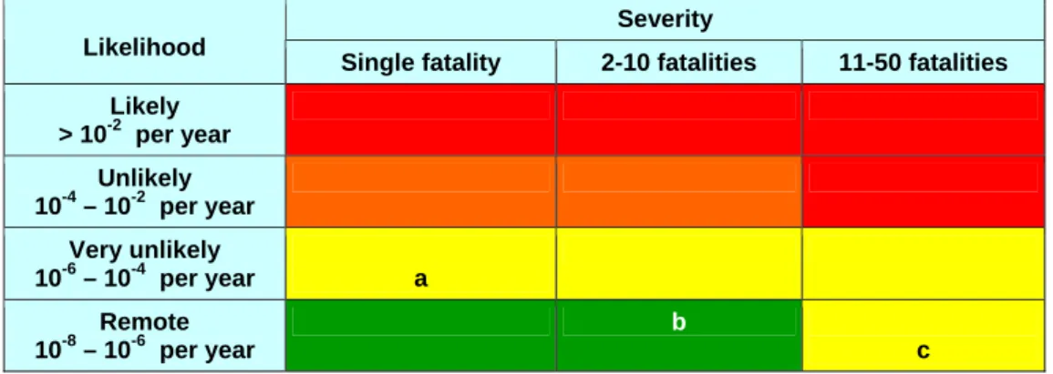 Figure 3   Worked example using example risk matrix