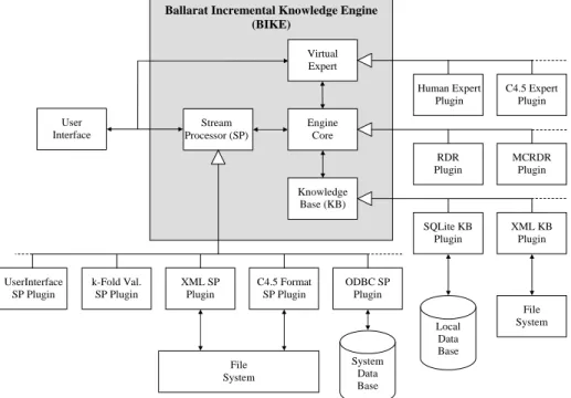 Fig 3. Diagram illustrating BIKEs overall architecture. 